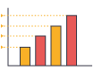 organization development