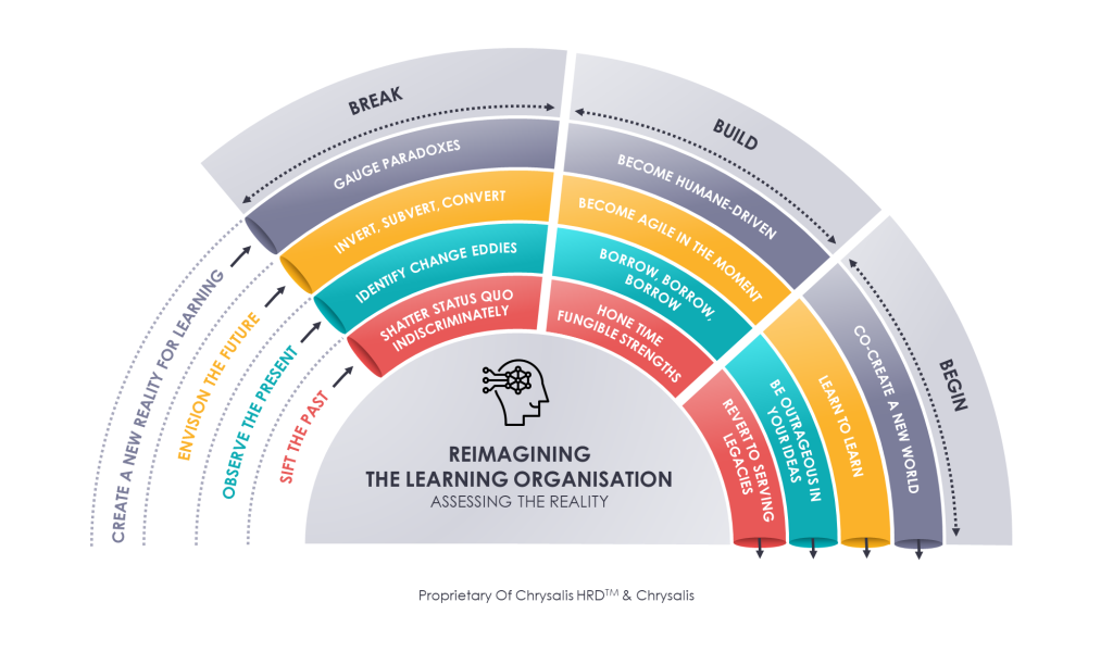 learning and development strategy